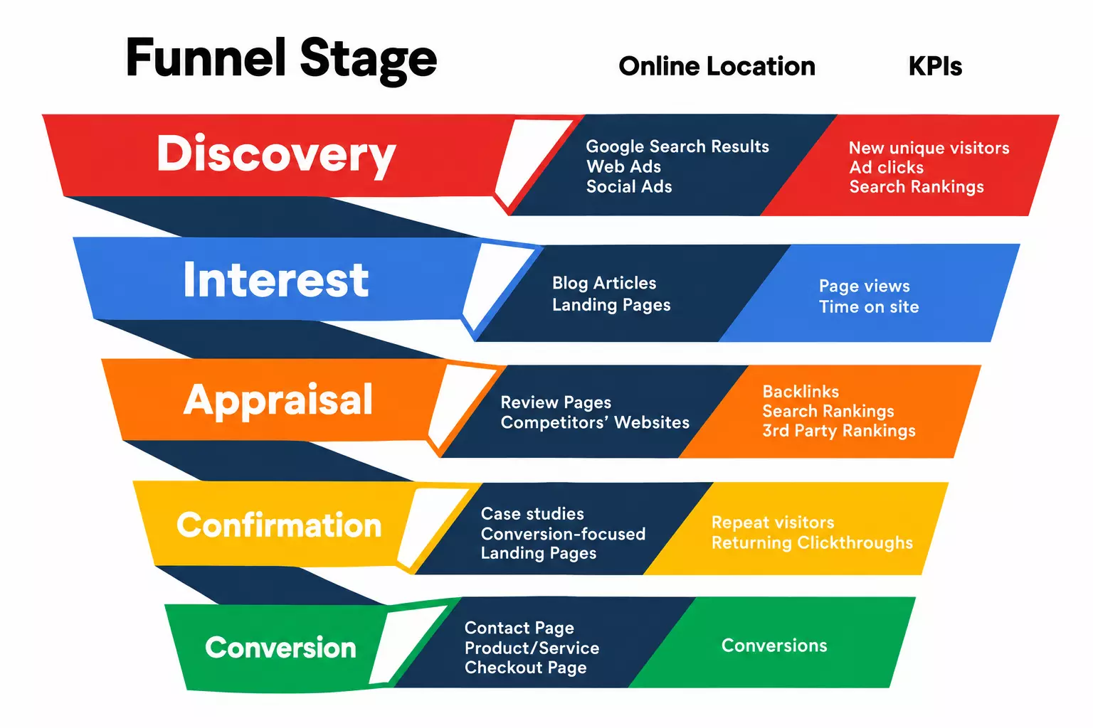 How a Full Stack Marketing Agency Connects Every Stage of Growth