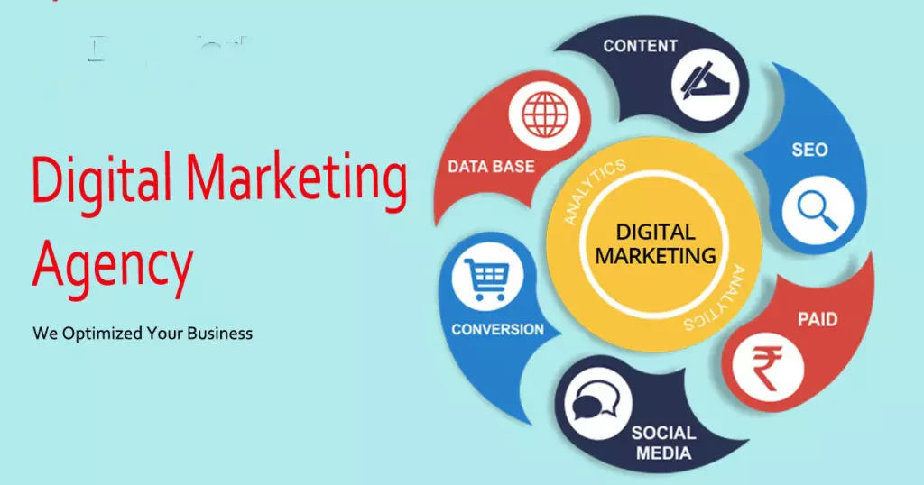 Top Digital Marketing Agency in Lahore for Business Success