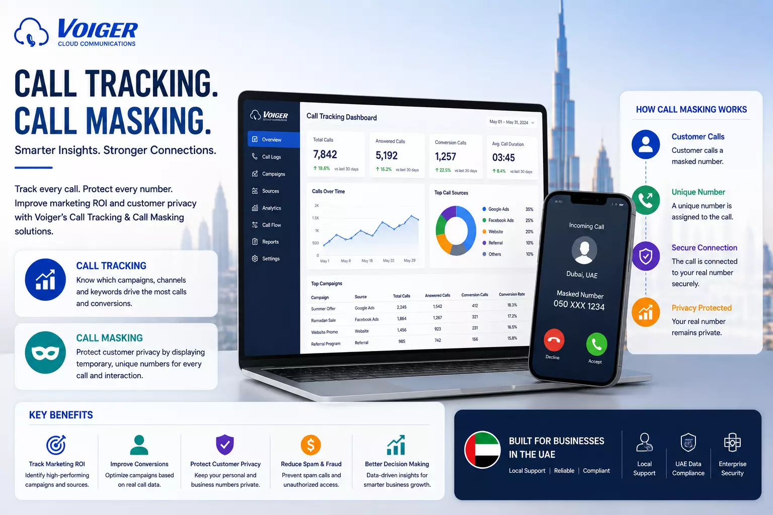 Call Masking UAE: How Businesses Protect Privacy Without Breaking Customer Communication
