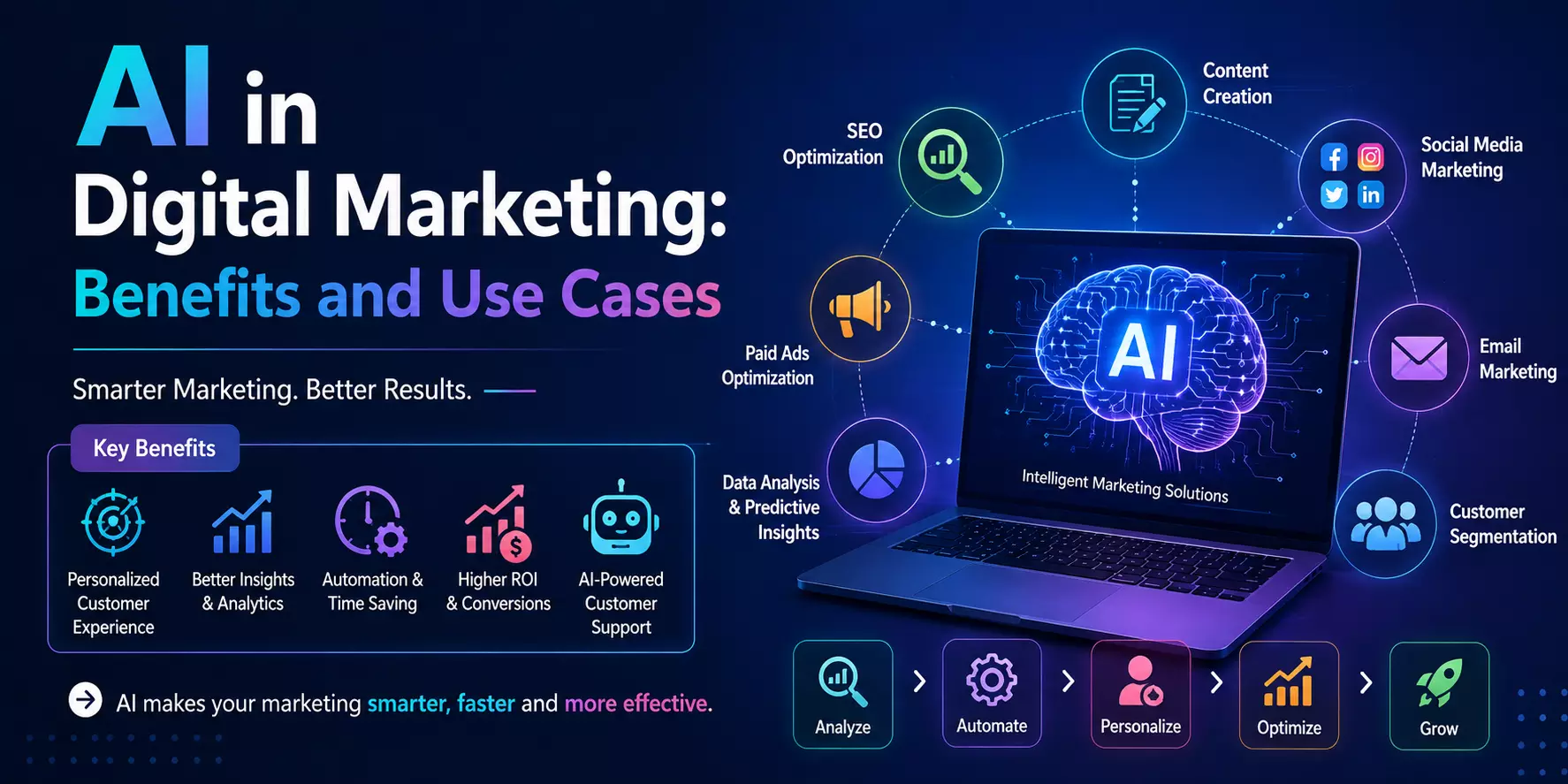 AI in Digital Marketing: Benefits, Use Cases & Future Trends (2026 Guide)