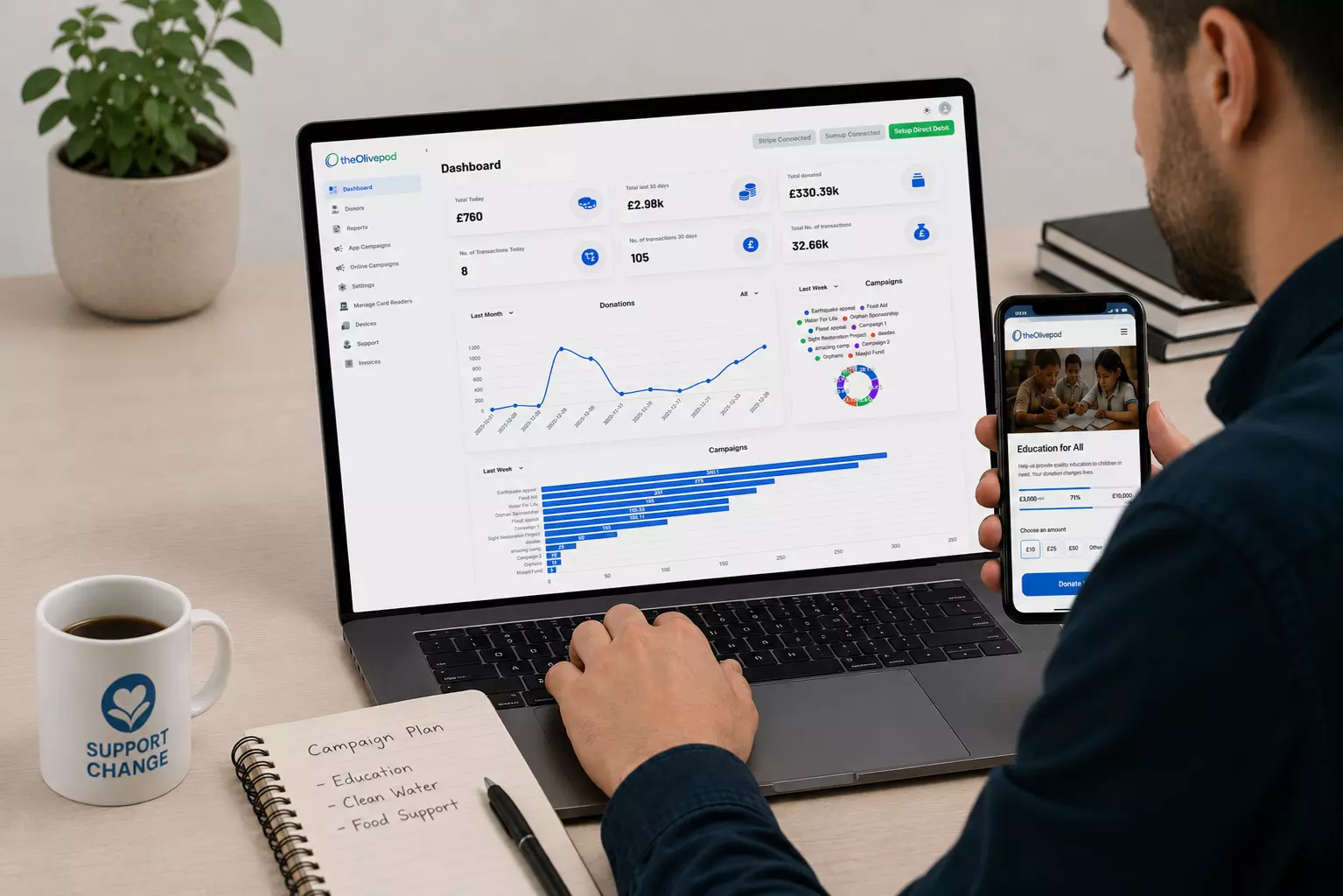 How Online Donation Platforms Are Transforming Charitable Fundraising in 2026
