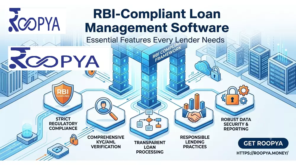 RBI-Compliant Loan Management Software: Essential Features Every Lender Needs