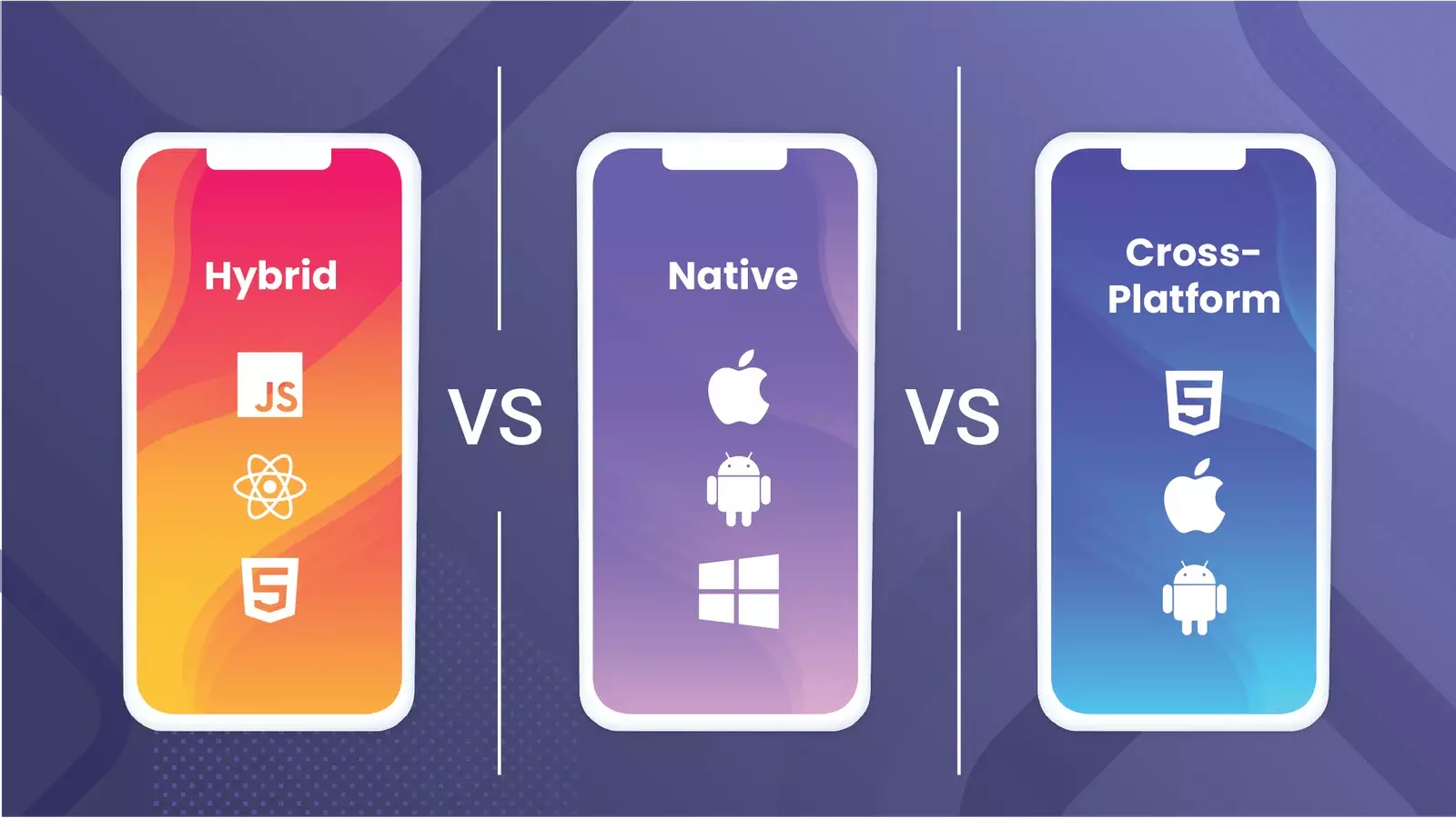 Choosing the Right Tech Stack for Your Mobile App: Native vs Hybrid vs Cross-Platform