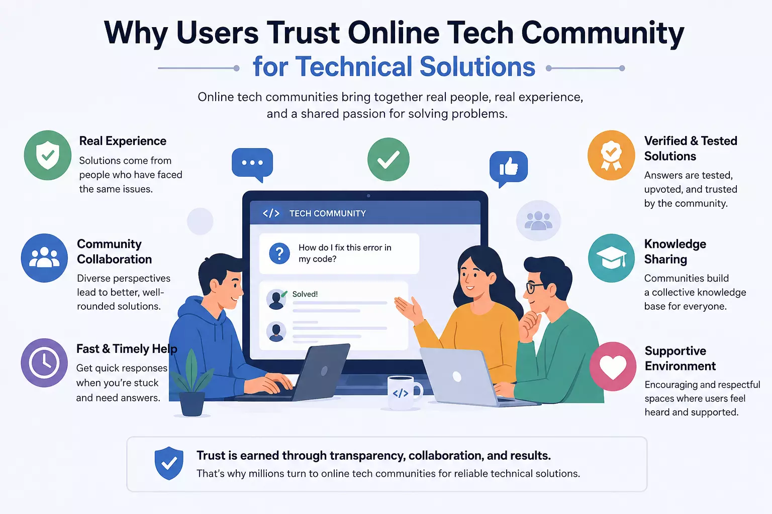 Why Users Trust Online Tech Community for Technical Solutions