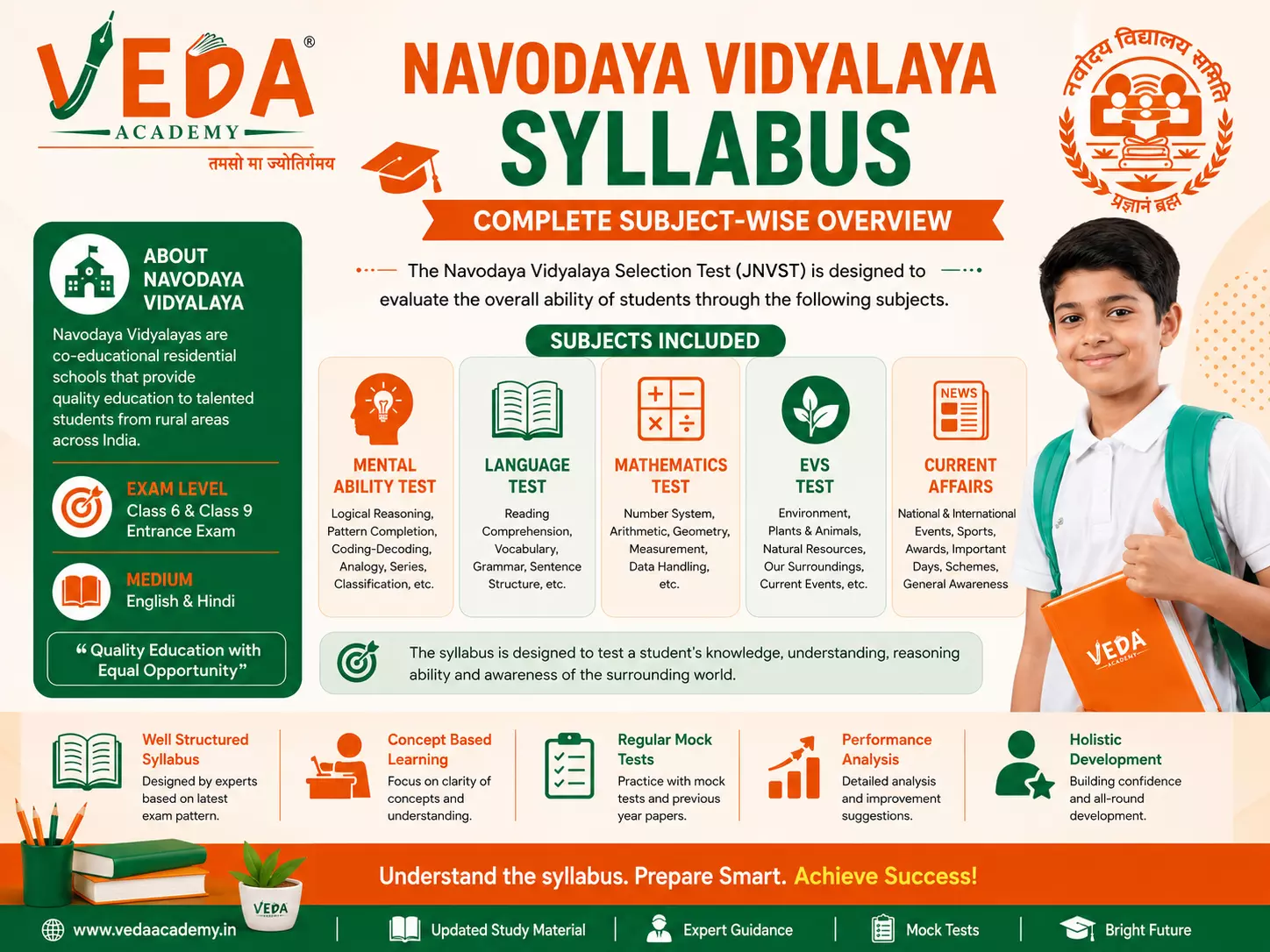 JNVST Class 6 Syllabus 2027: Latest Exam Pattern, Subjects & Preparation Guide