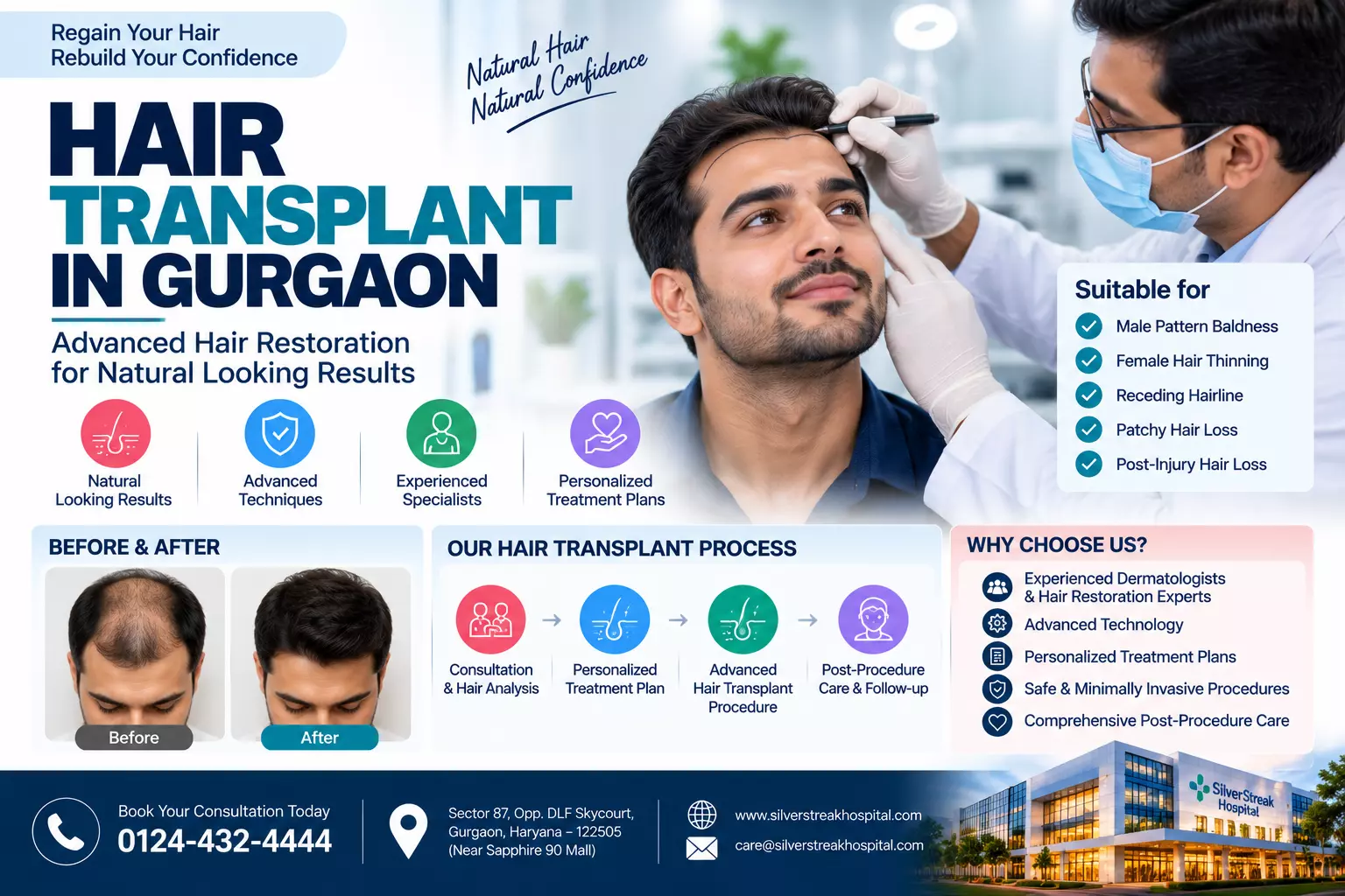 Causes, Treatment and Hair Transplant Guide