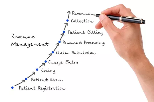 DME Billing Services: Outsourcing DME billing services