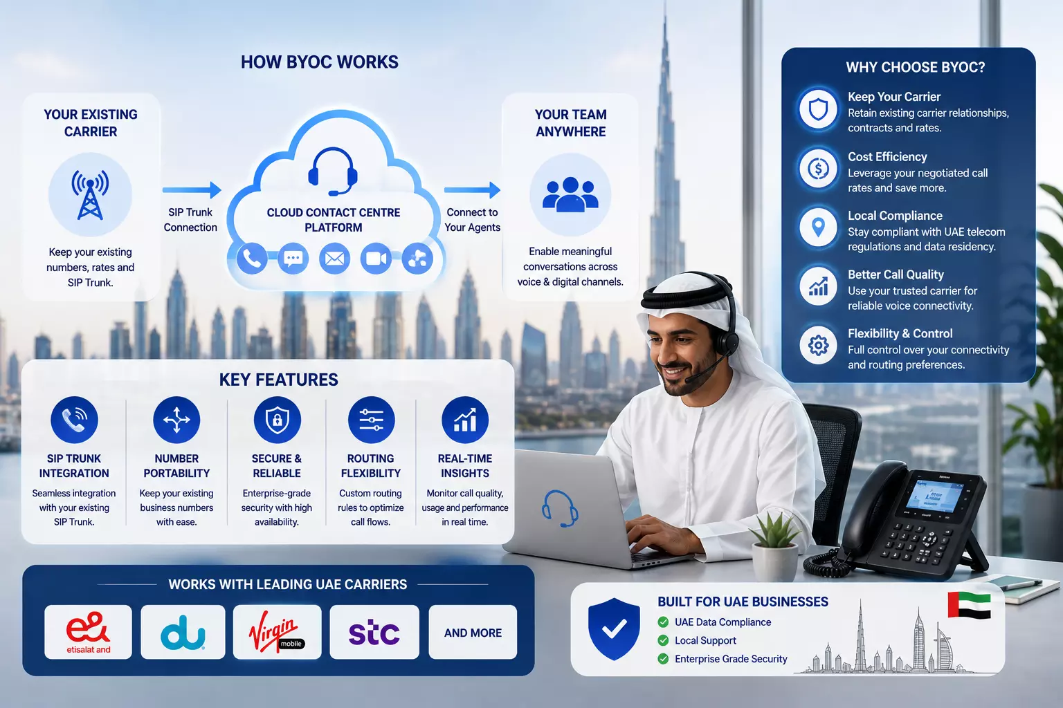 BYOC UAE: How Bring Your Own Carrier Works for Modern Cloud Contact Centres