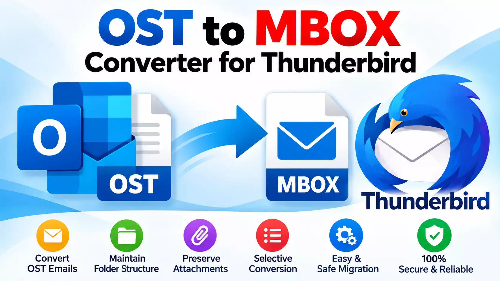 OST to MBOX Converter Software Free Trial: A Practical Guide