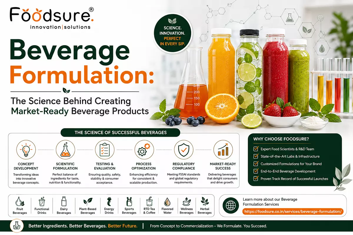 Beverage Formulation: The Science Behind Creating Market-Ready Beverage Products