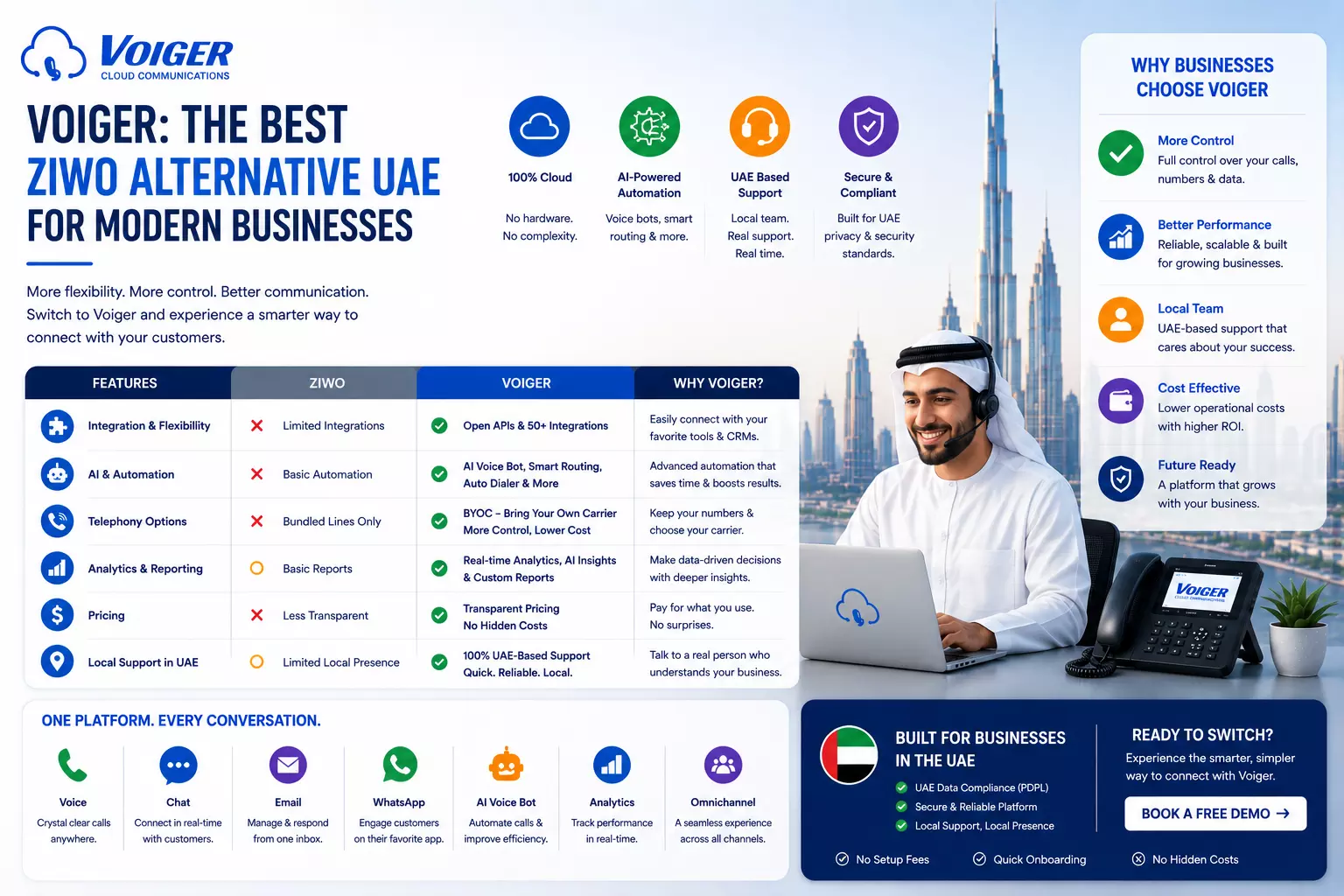 Voiger: The Best ZIWO Alternative UAE for Modern Businesses