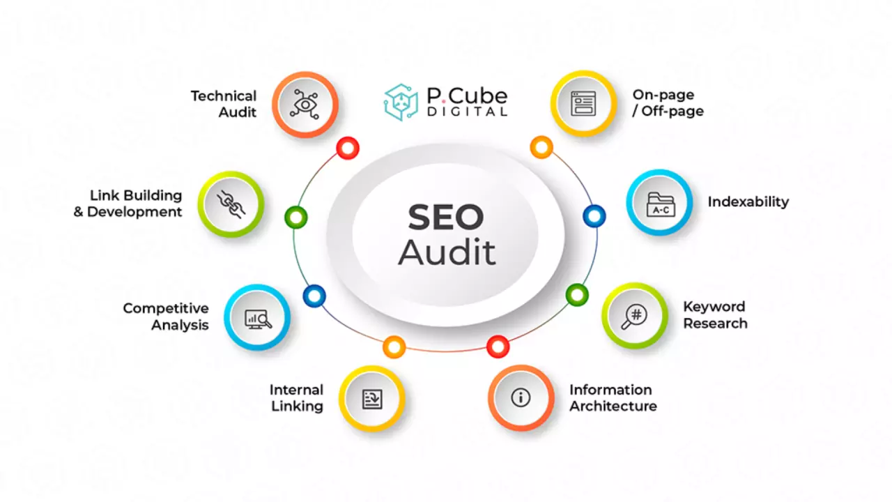 How to Conduct an SEO Audit for Your Small Business Website