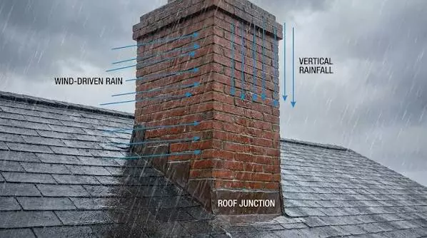 Chimney Water Leak Lakeland: What to Do in the First 48 Hours After You Spot One