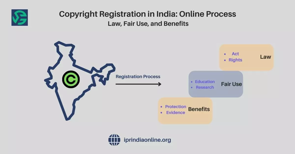Copyright Registration in India: Online Process, Law, Fair Use, and Benefits