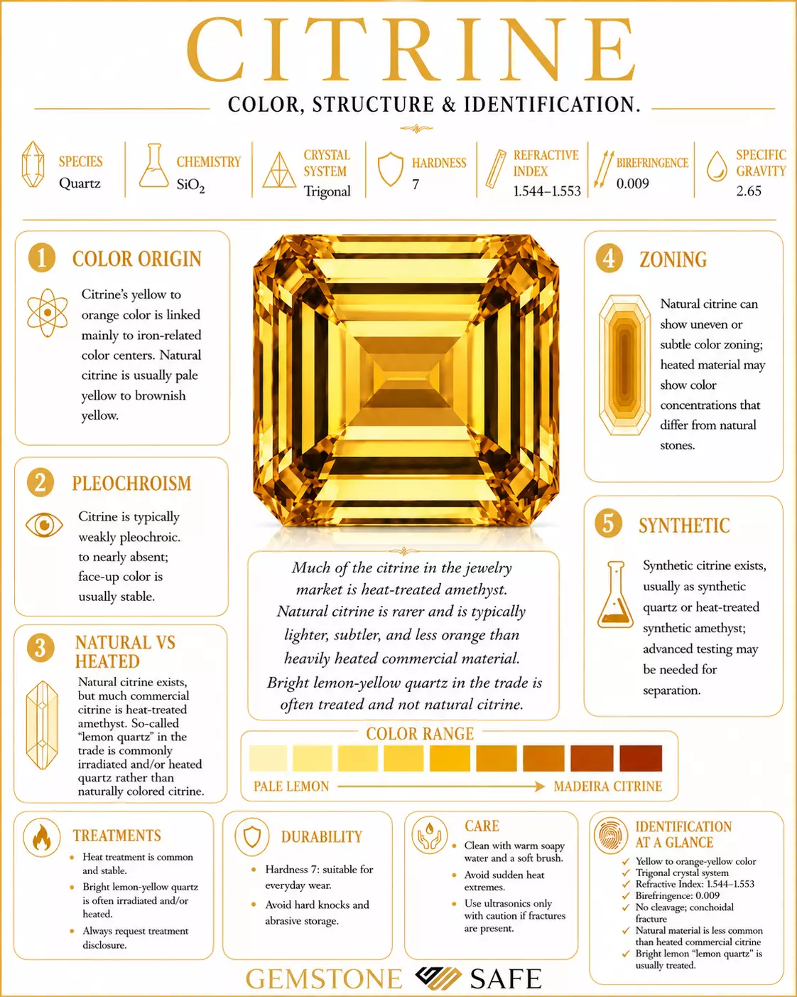 Citrine Color Structure and the Truth Behind Its Golden Glow