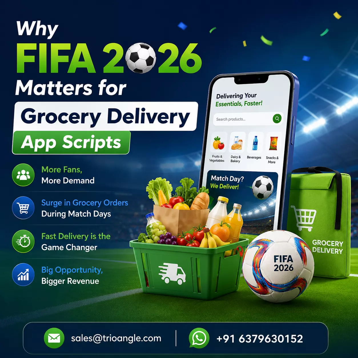Why FIFA 2026 Matters for Grocery Delivery App Scripts