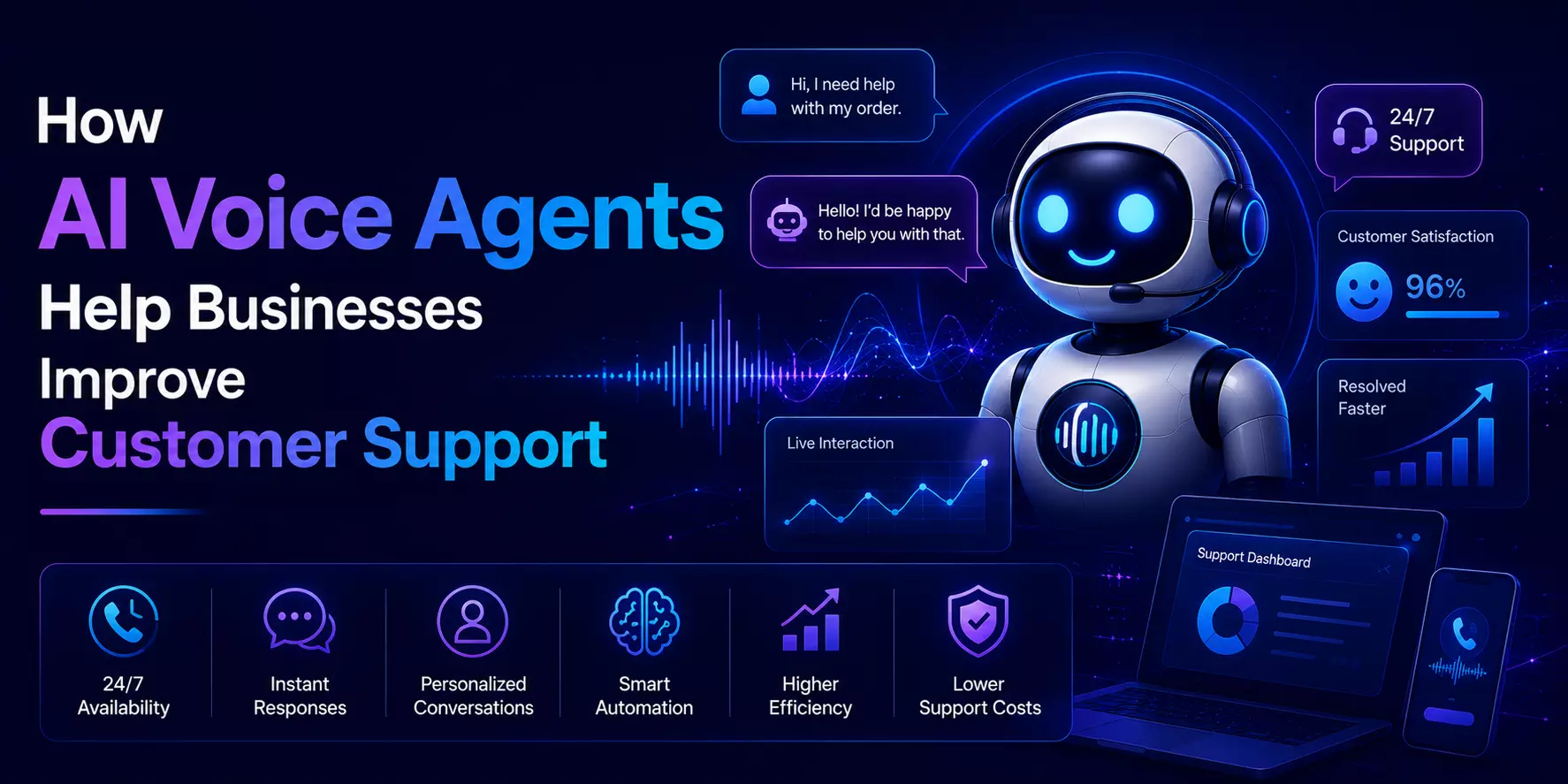 How AI Voice Agents Help Businesses Improve Customer Support