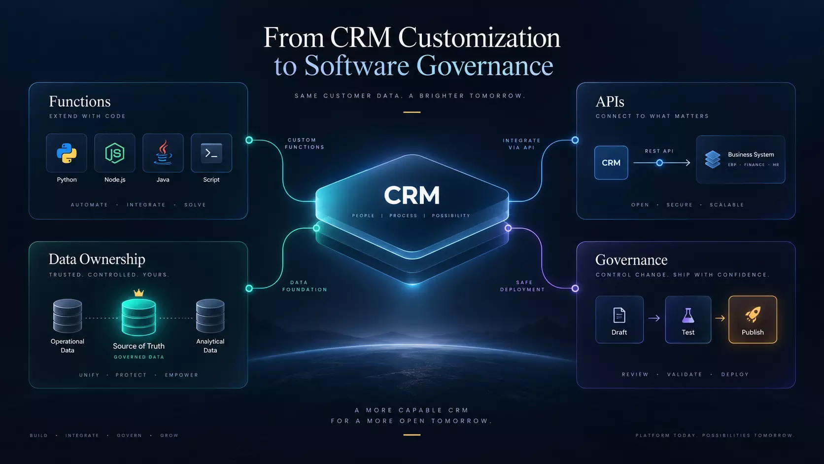 Zoho CRM V8 Is Turning CRM Customization Into a Software Governance Problem