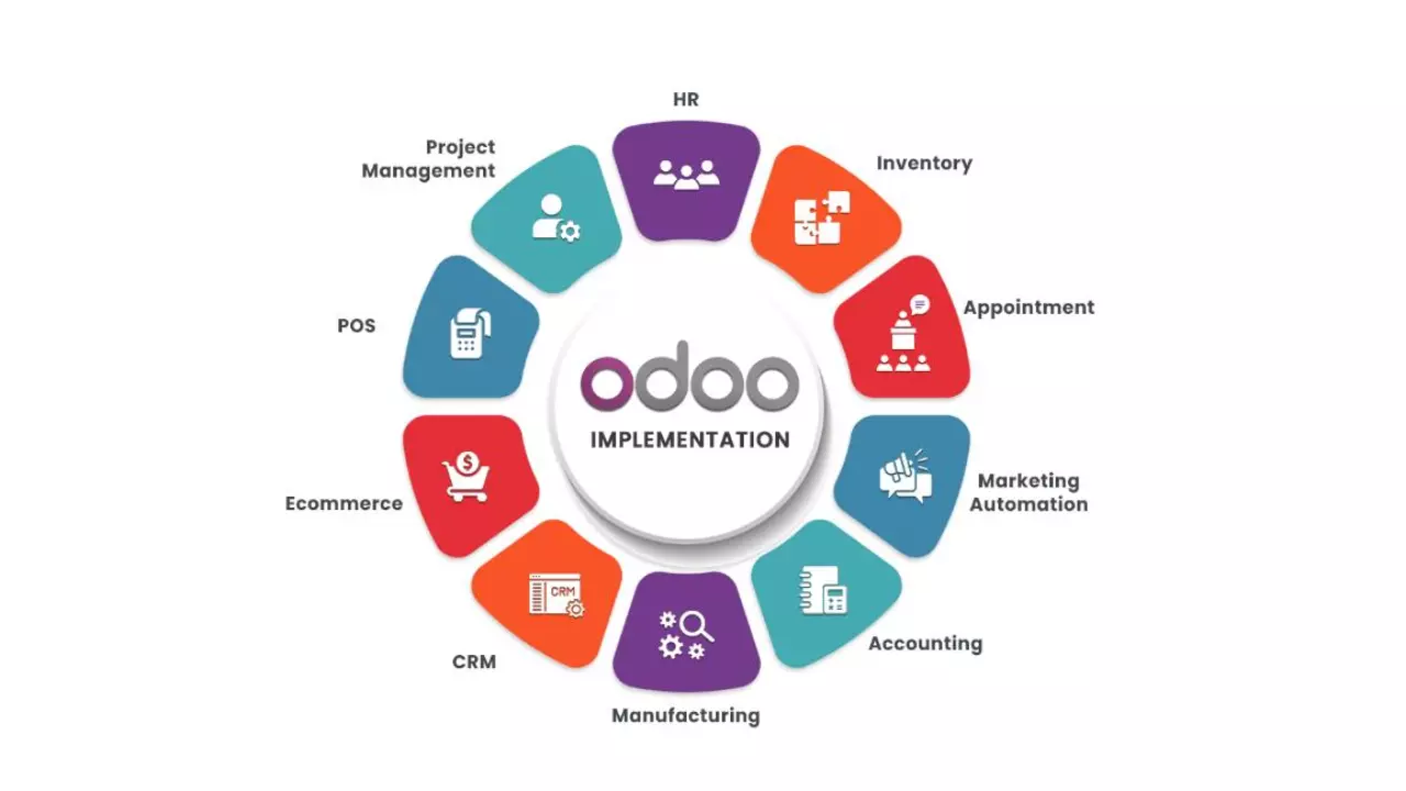 Top  Odoo ERP Implementation Companies to Consider in 2026