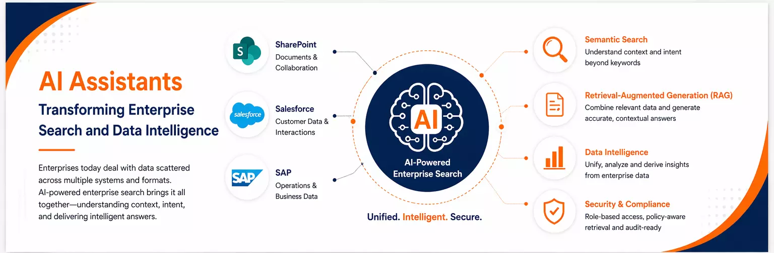 How AI Assistants Are Transforming Enterprise Search and Data Intelligence?
