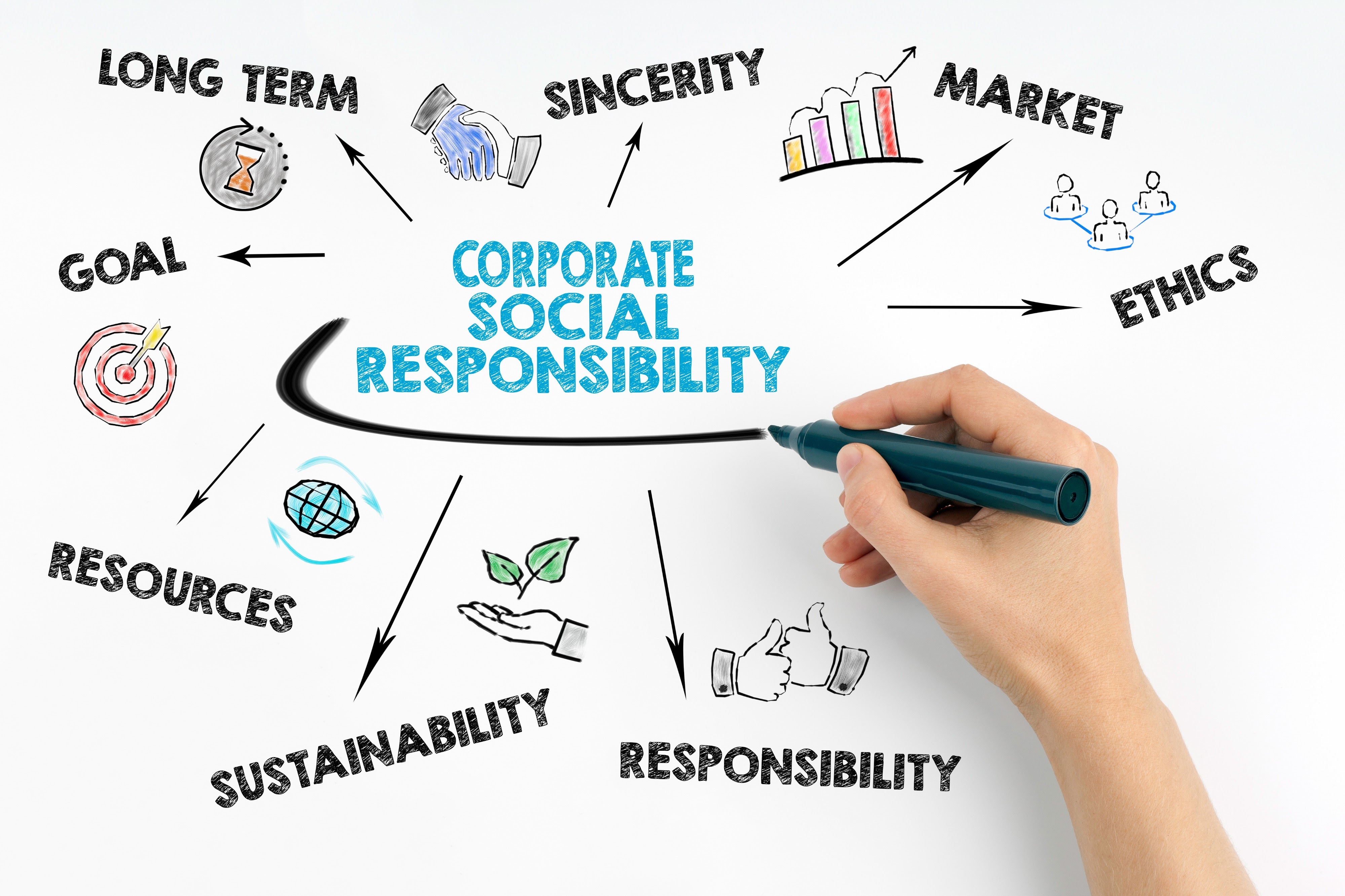 Understanding CSR Funds in India : Evolution, Impact, and the Role of ...