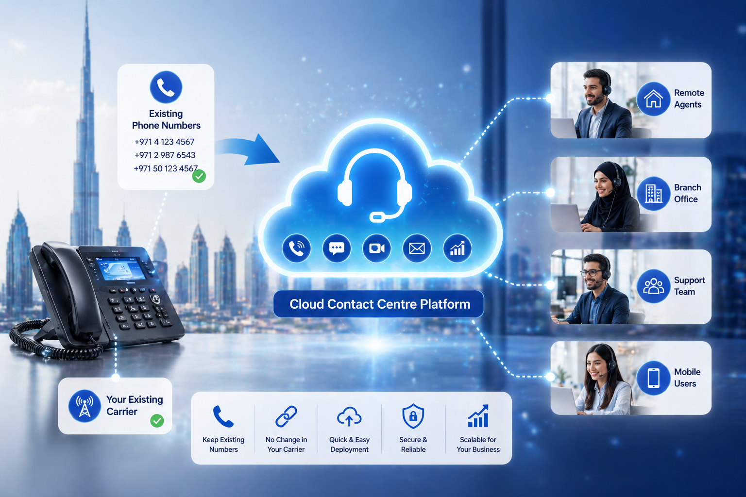 How to Launch a Cloud Contact Centre While Keeping Your Existing ...