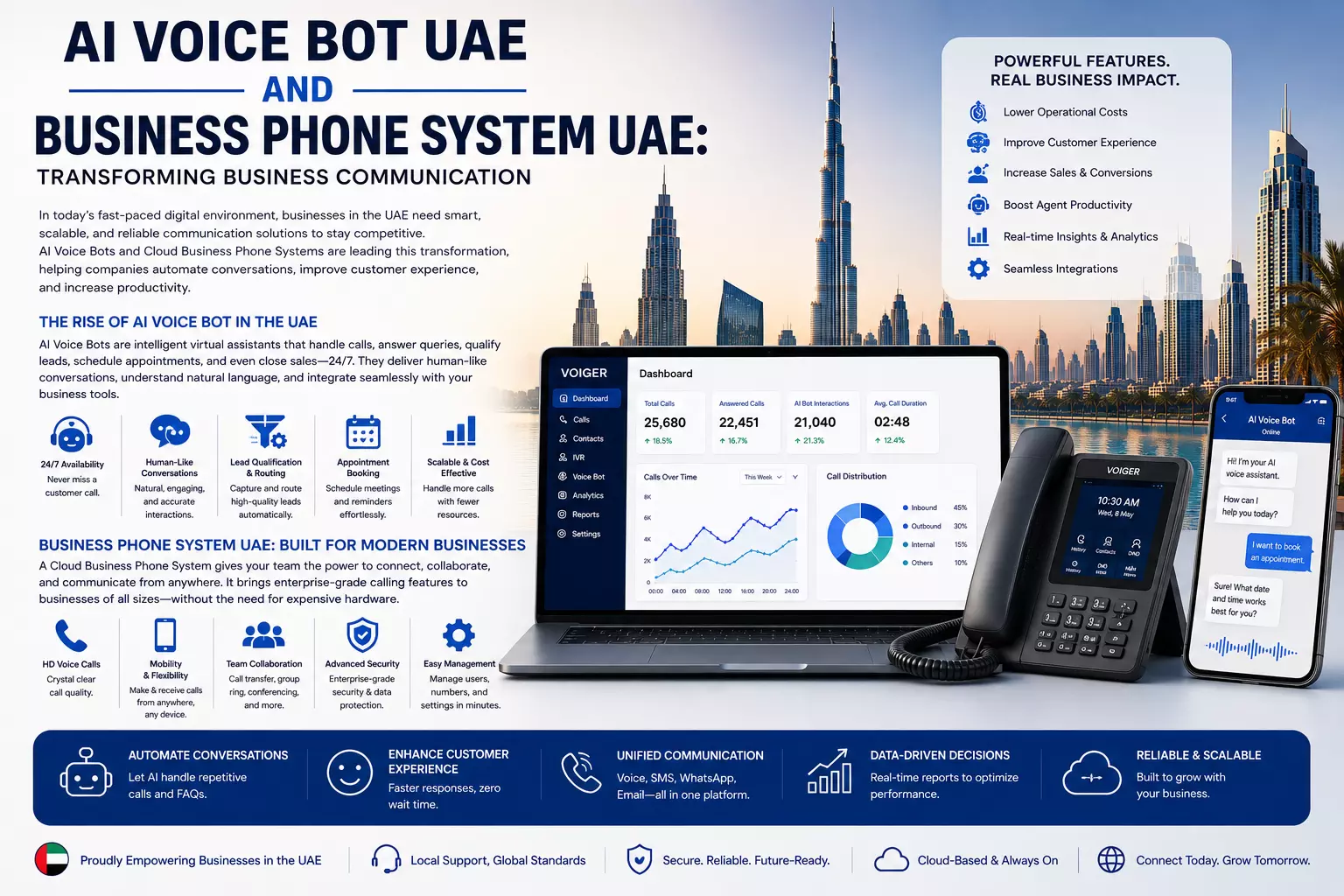 AI Voice Bot UAE and Business Phone System UAE: Transforming Business Communication
