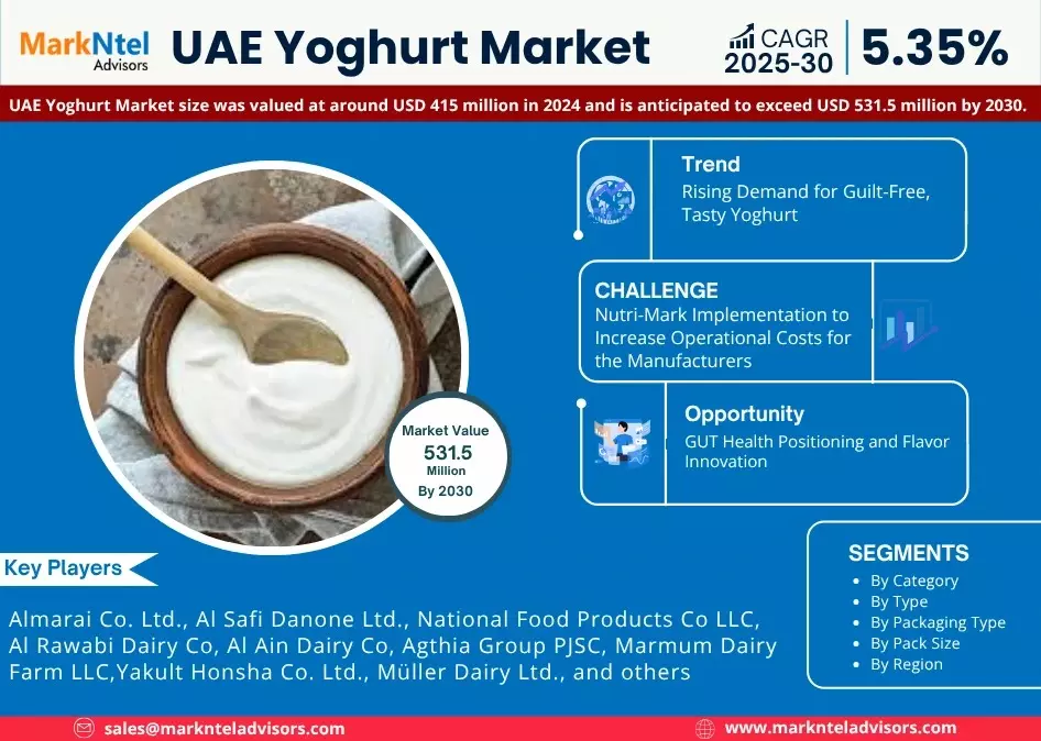 UAE Yoghurt Market Trends, Insights & Forecast Data 2030