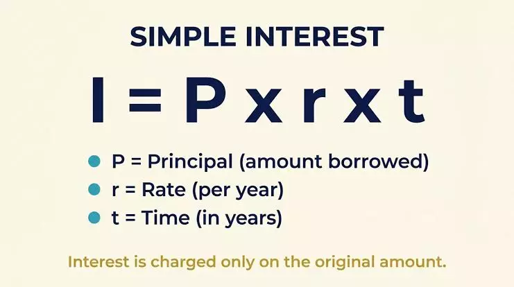 What Are the Simplest Methods That Show How to Calculate Interest Correctly?
