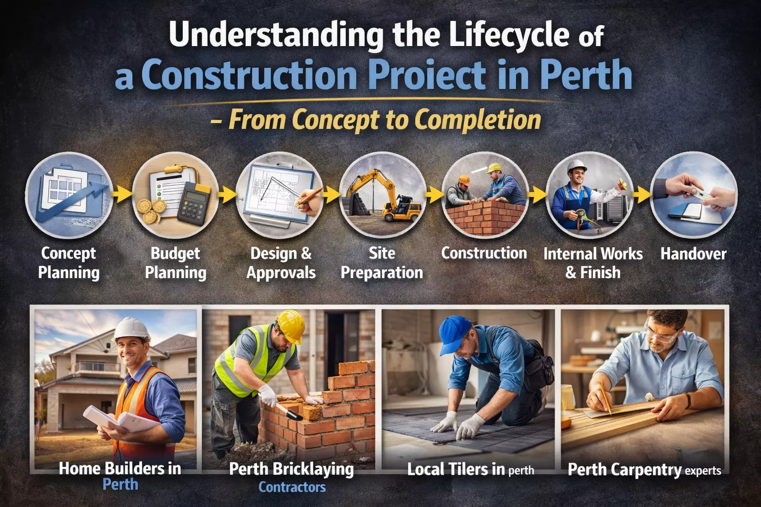 Understanding the Lifecycle of a Construction Project in Perth – From Concept to Completion