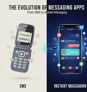 The Evolution of Messaging Apps: From SMS to Instant Messaging