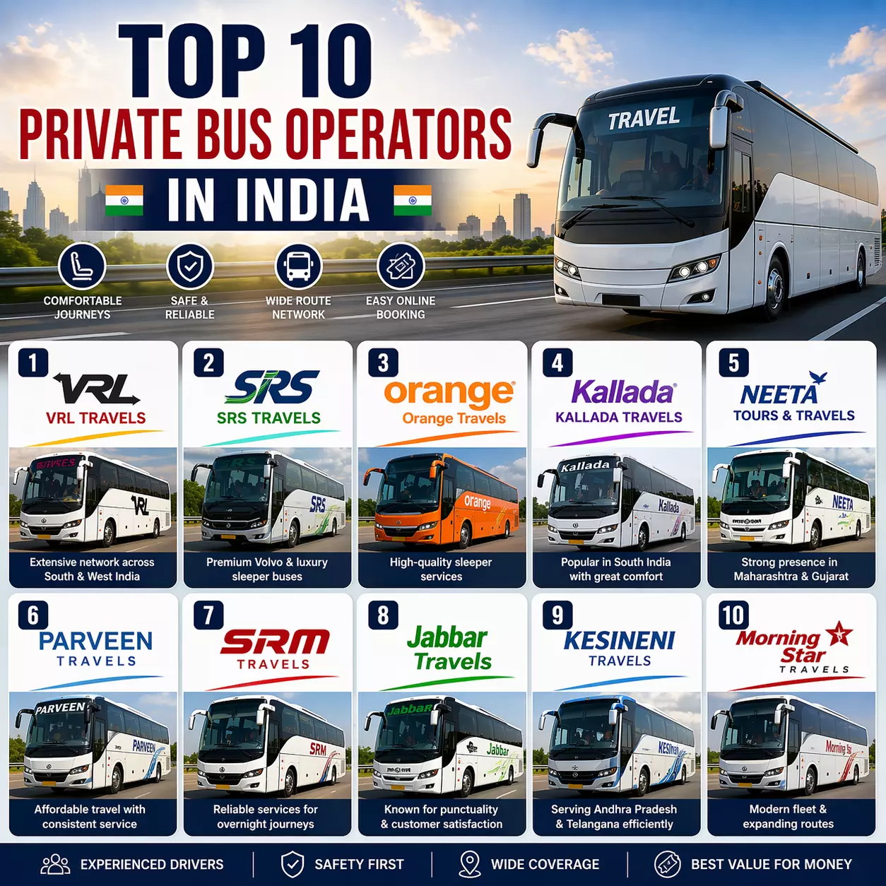 Top 10 Private Bus Operators in India – Best Intercity Travel Services 2026