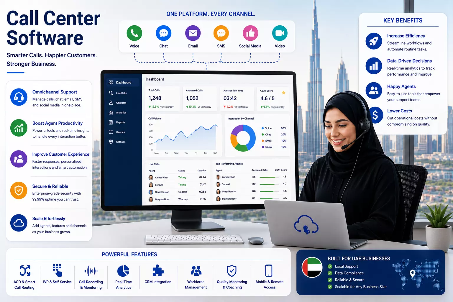 Call Center Software: The Best Cloud Solution for Modern Businesses