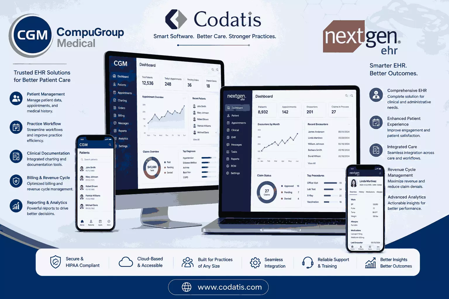 CompuGroup Medical vs Nextgen EHR: Which Healthcare Software Is Better for Your Practice?