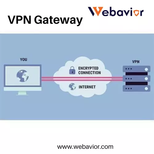 VPN Gateways Explained: Core Concepts and Role in Secure Networking
