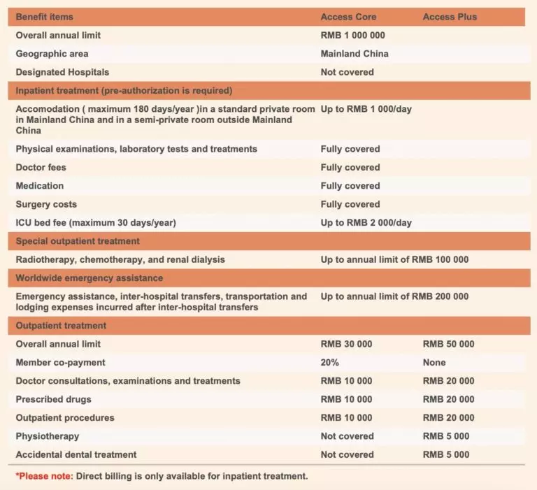 Pingan (Ping An) Health Insurance for Foreigners in China – Complete Guide