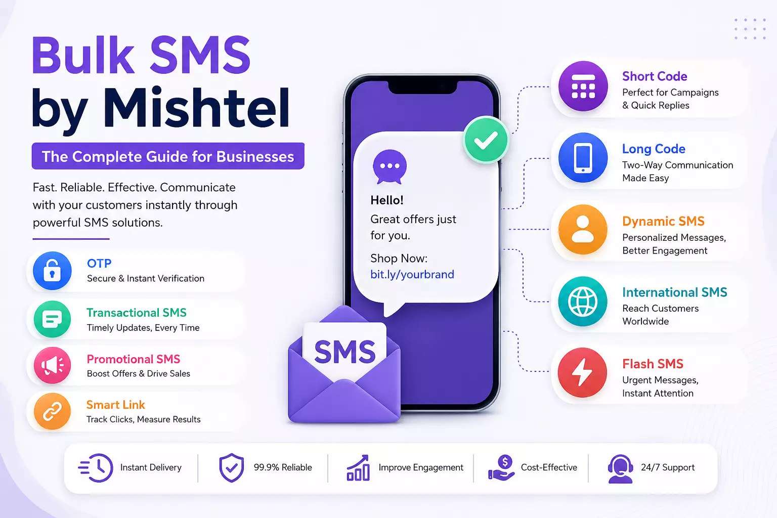 Bulk SMS by Mishtel: The Complete Guide for Businesses