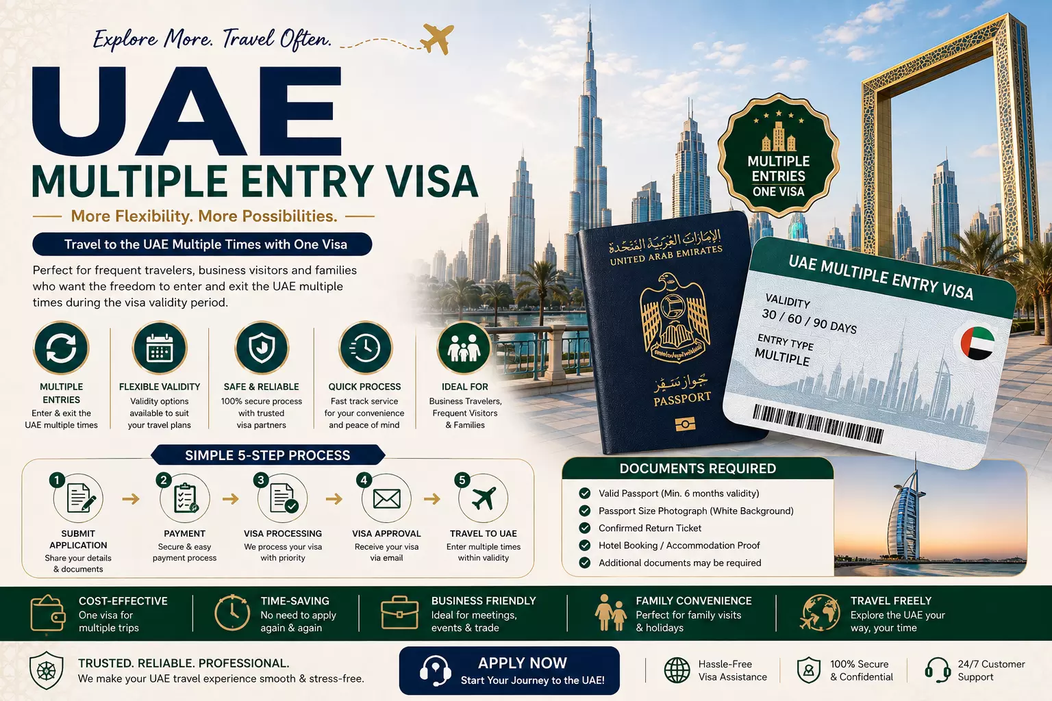 UAE Multiple Entry Visa: A Complete Guide for Flexible Travel