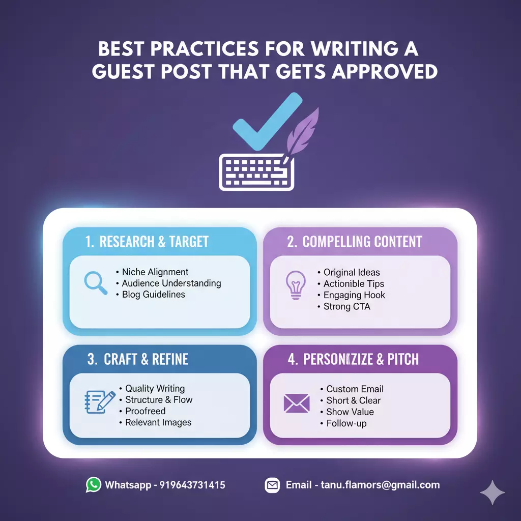Best Practices for Writing a Guest Post That Gets Approved