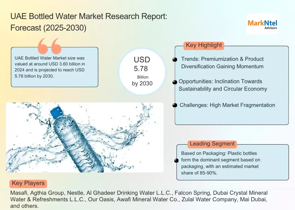 UAE Bottled Water Market Report 2025–2030: Size, Share, Trends & Forecast