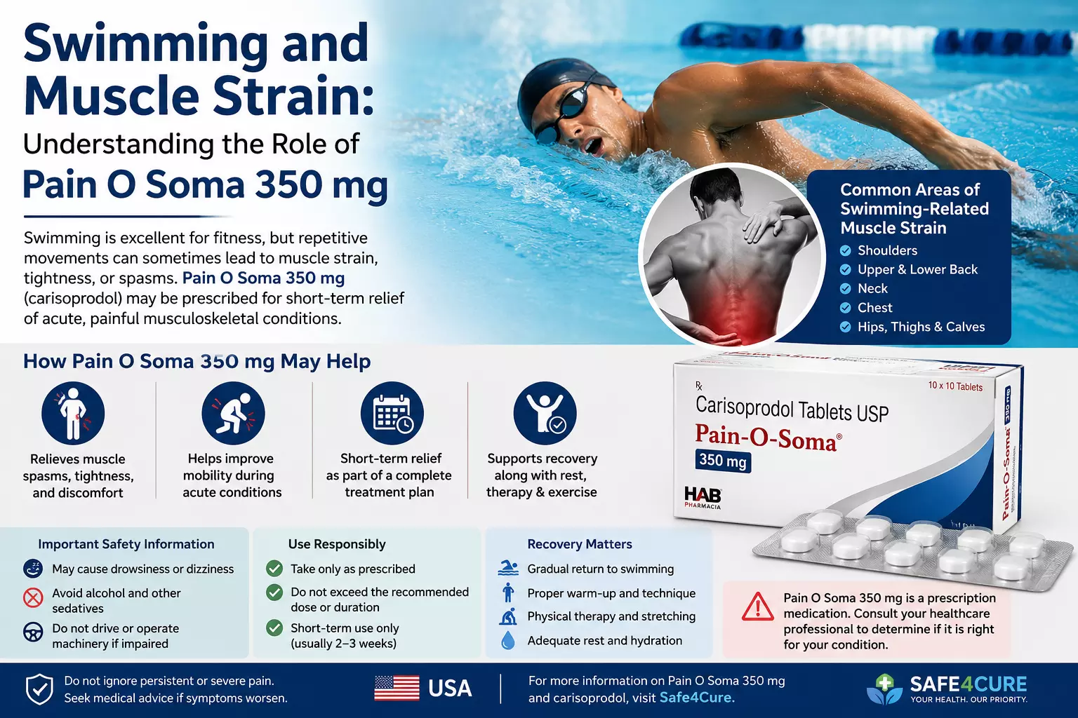 Swimming and Muscle Strain: Understanding the Role of Pain O Soma 350 mg