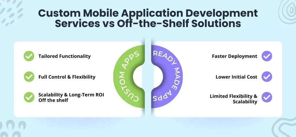 Custom Mobile App Development vs Off-the-Shelf Apps: Which Is Right for Your Business?