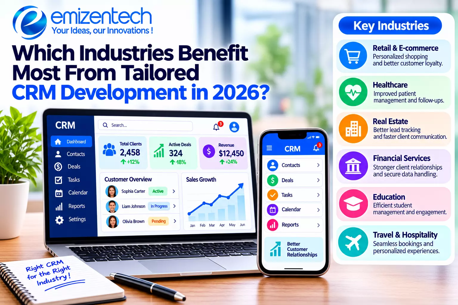 Which Industries Benefit Most From Tailored CRM Development in 2026?