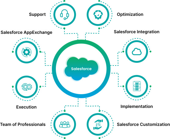 Benefits of Hiring Salesforce Consultants for Your Business