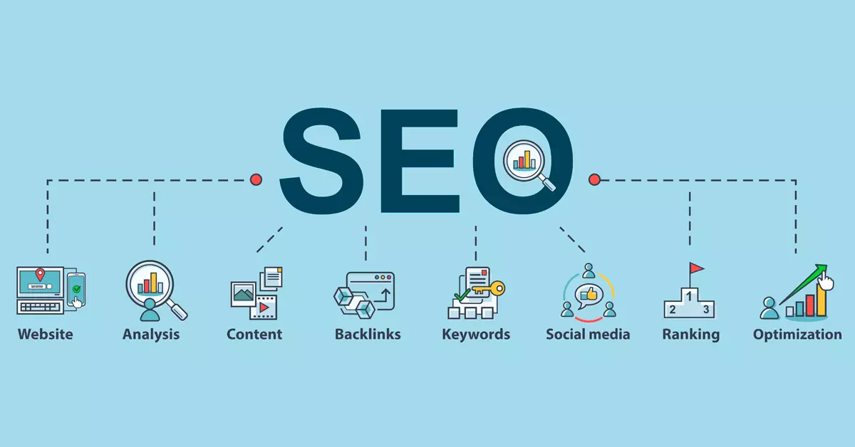 Discovering SEO: Give a boost to Websites Rank and even Website traffic Swift