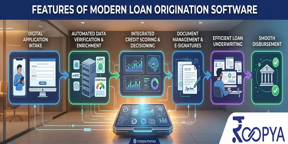 Features of Modern Loan Origination Software: The Complete Guide for NBFCs & Banks