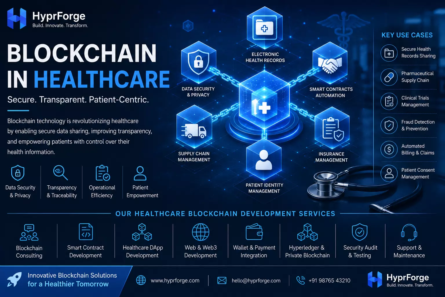 Blockchain in Healthcare: Transforming Data Security, Transparency, and Patient Care