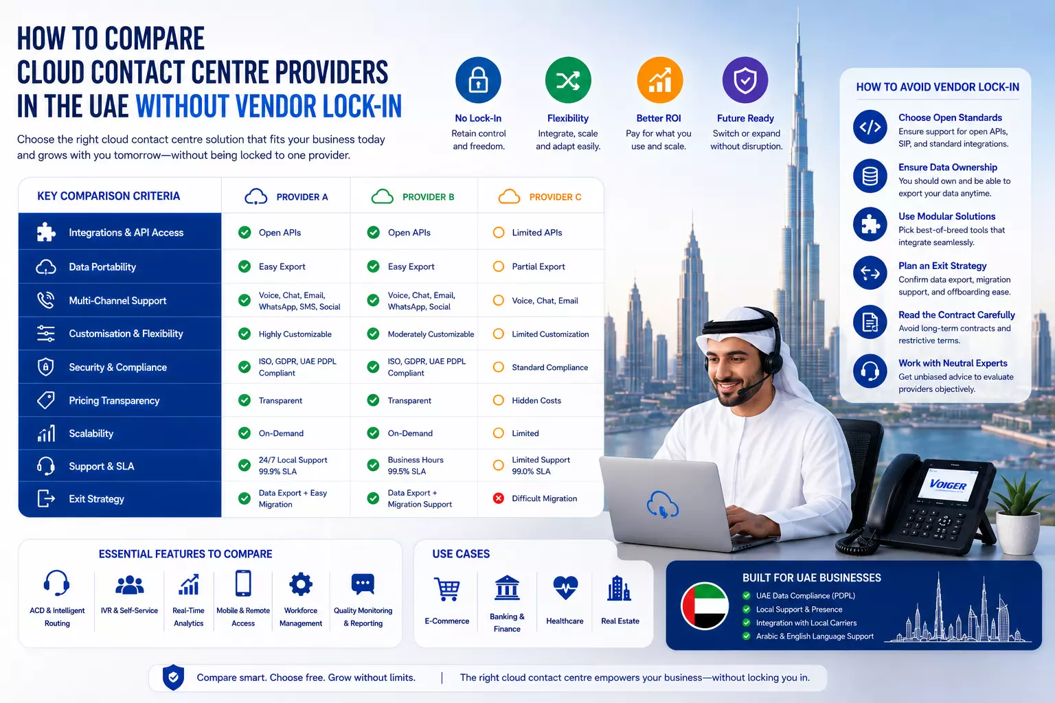 How to Compare Cloud Contact Centre Providers in the UAE Without Vendor Lock-In