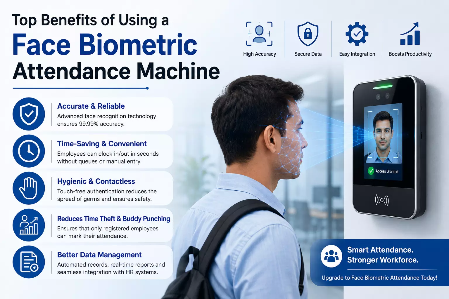 Smart Biometric Attendance Machine for Employee Tracking
