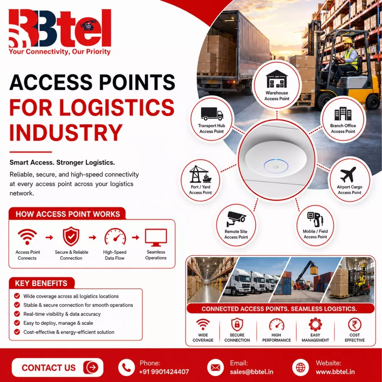 Access Point Device: The Foundation of Reliable Wireless Connectivity